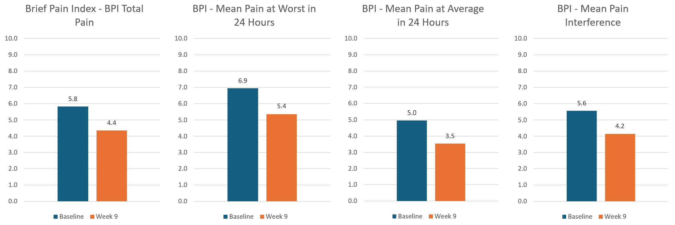 a comparison of a graph